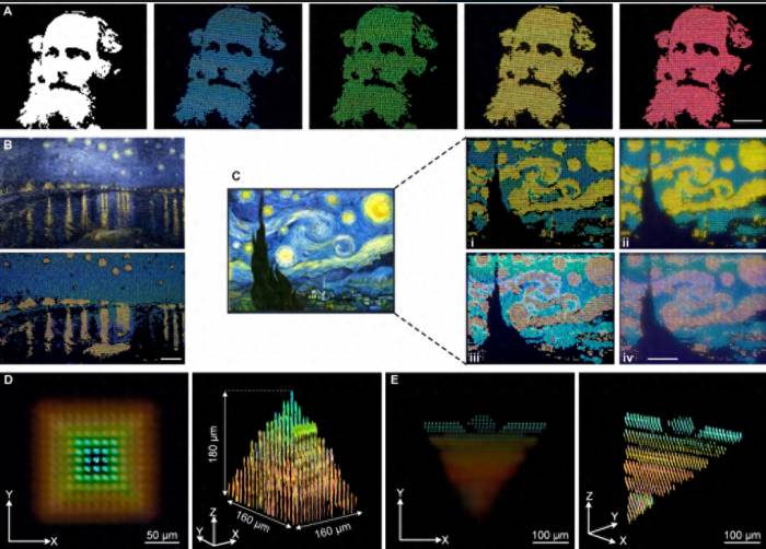 Scientists propose a new multi-dimensional light storage solution, which can be